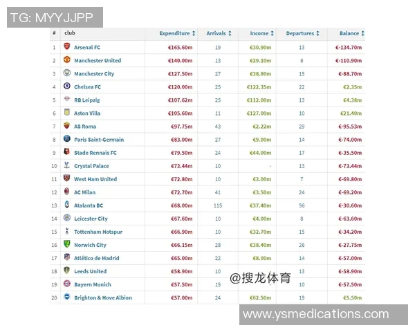英超宣布将推迟赛程至明年1月俱乐部管理层表态支持决定 英超宣布将推迟赛程至明年1月俱乐部管理层表态支持决定